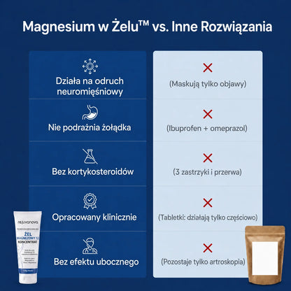 Magnez Zimny™ – łagodzi ból barku