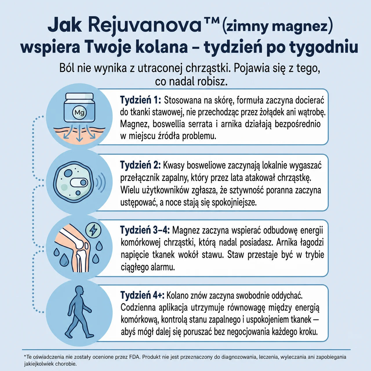Magnez Zimny™